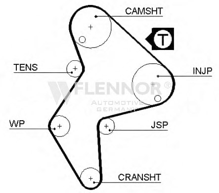 FLENNOR 4138V Timing Belt